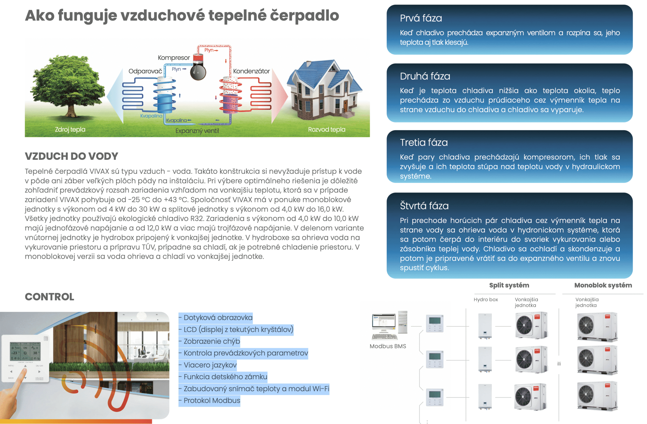 Princíp fungovania tepelného čerpadla VIVAX