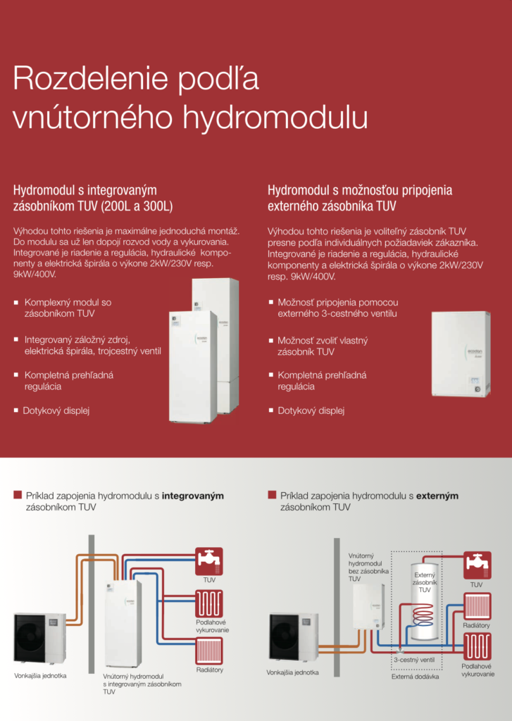 Rozdelenie podľa vnútorného hydromodulu